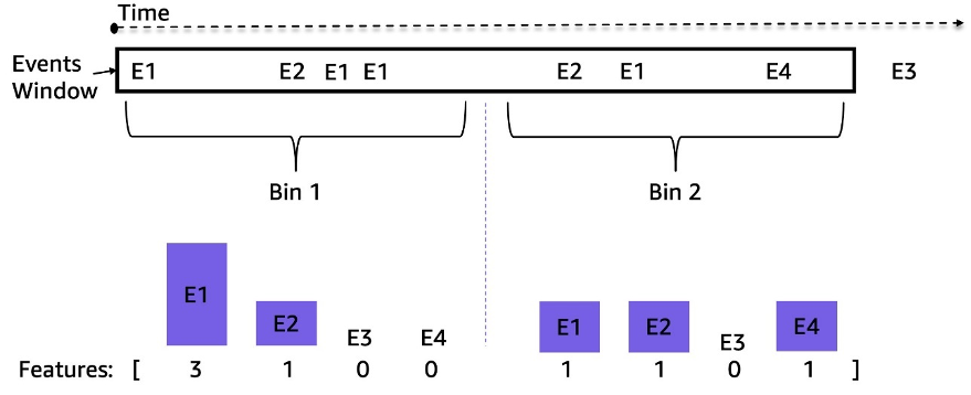 clasificación temporal en una ventana de muestra
