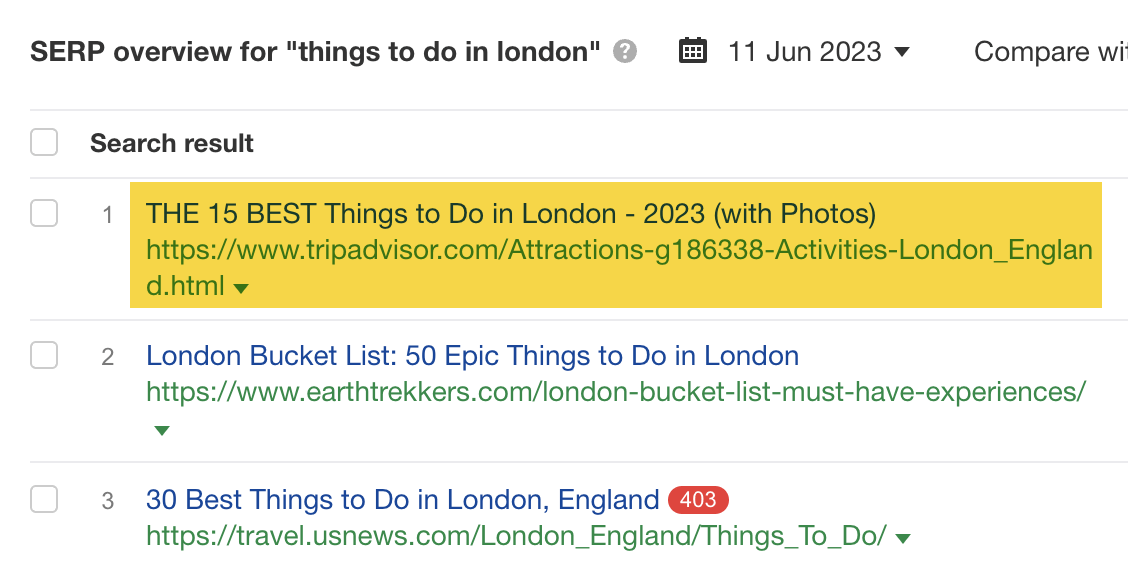 SERP-overzicht voor "dingen om te doen in Londen", via Ahrefs' Keywords Explorer