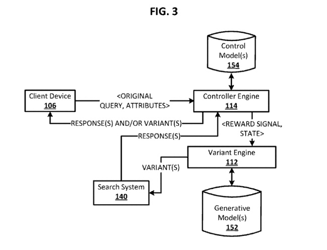 Diagram from a Google patent about using a generative model to generate query variants for PASF and PAA