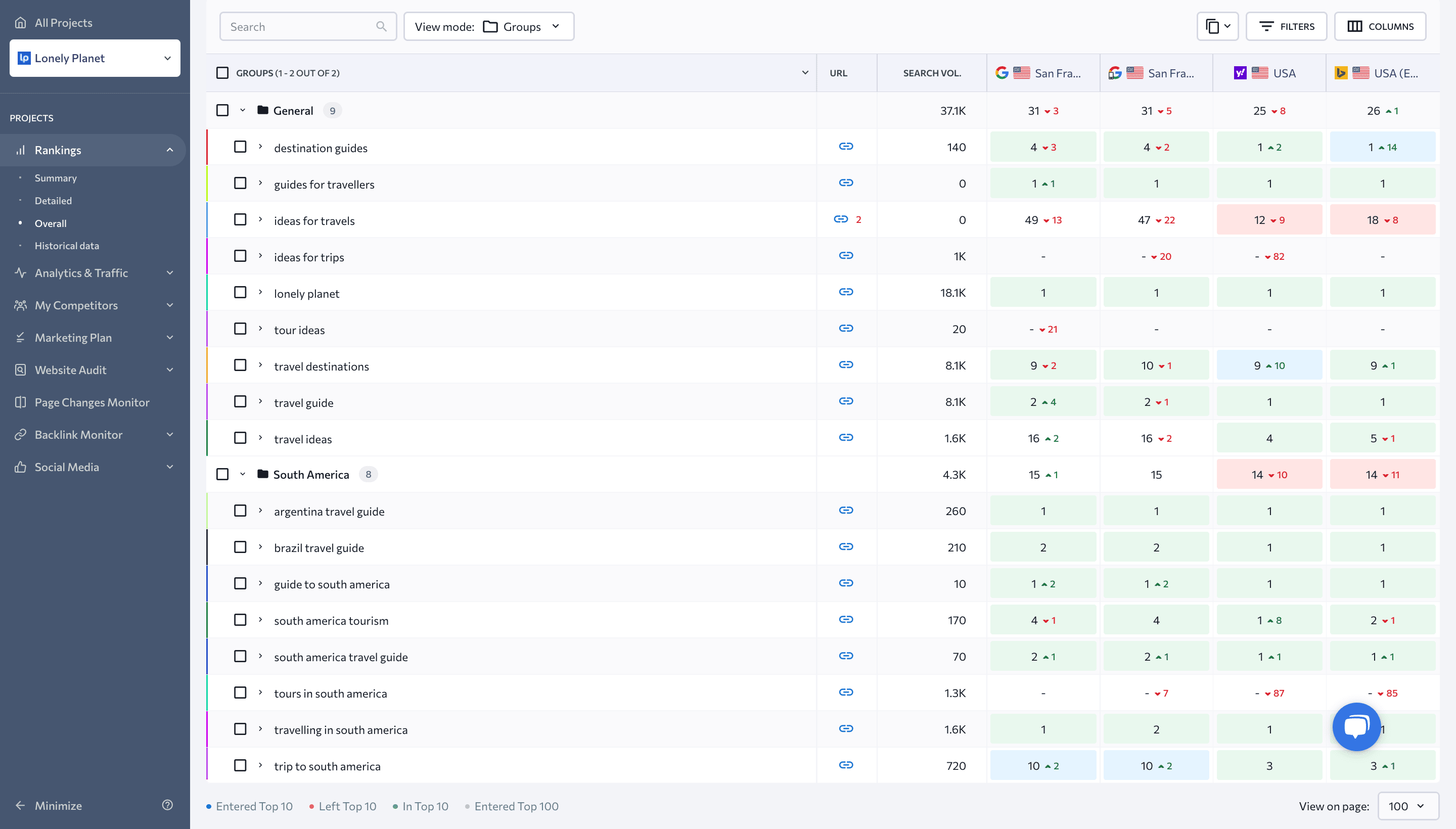 Screenshot of SE Ranking's Rank Tracker Data