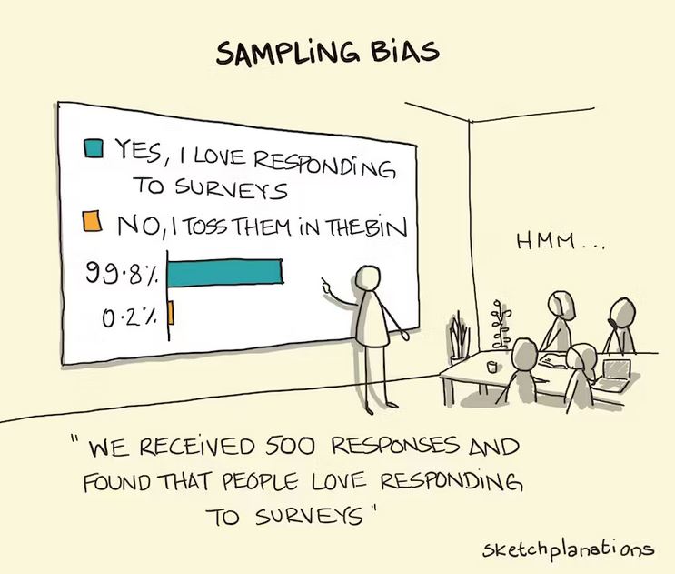 detail-the-truth-ab-testing-sampling-bias