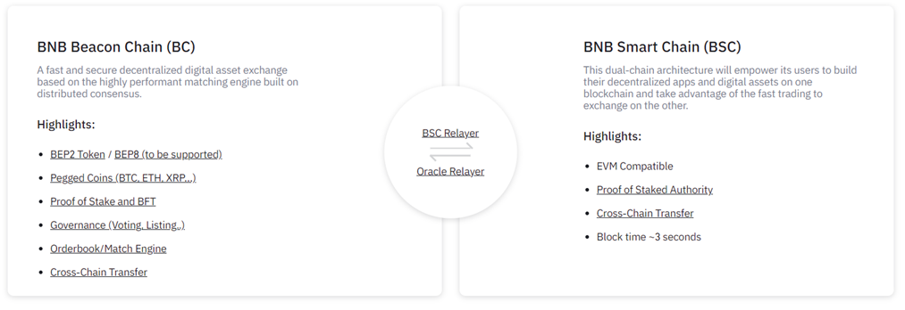 BNB-Beacon vs. BNB-Smart
