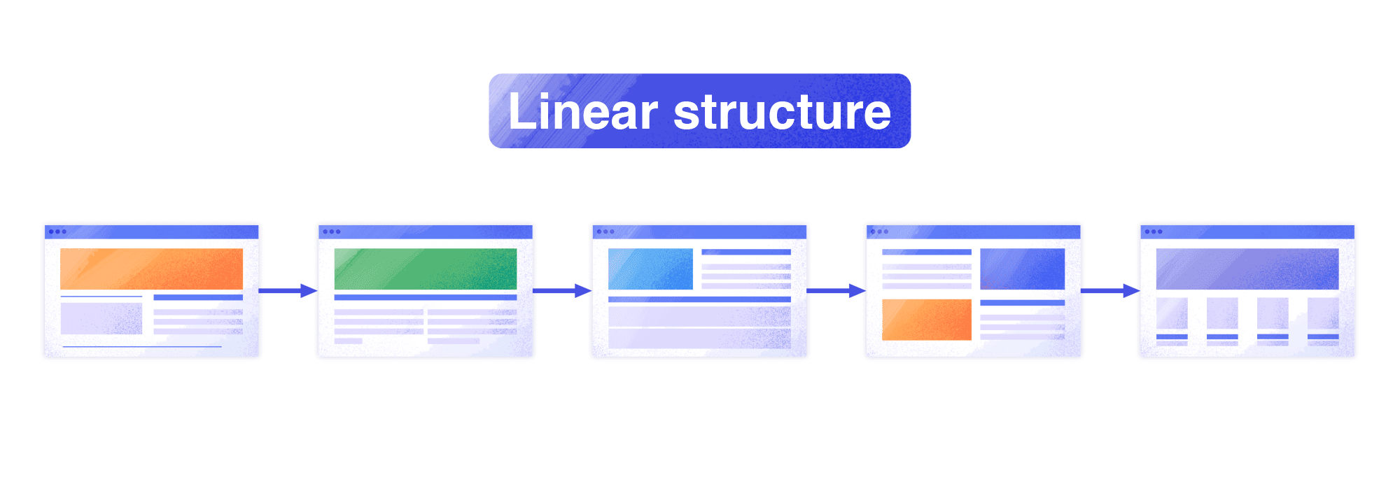 Estructura lineal