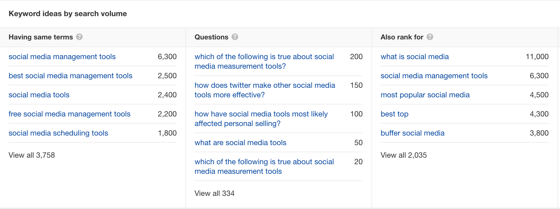 La section Questions d'Ahrefs lors de la recherche d'outils de médias sociaux pour créer un profil d'audience.