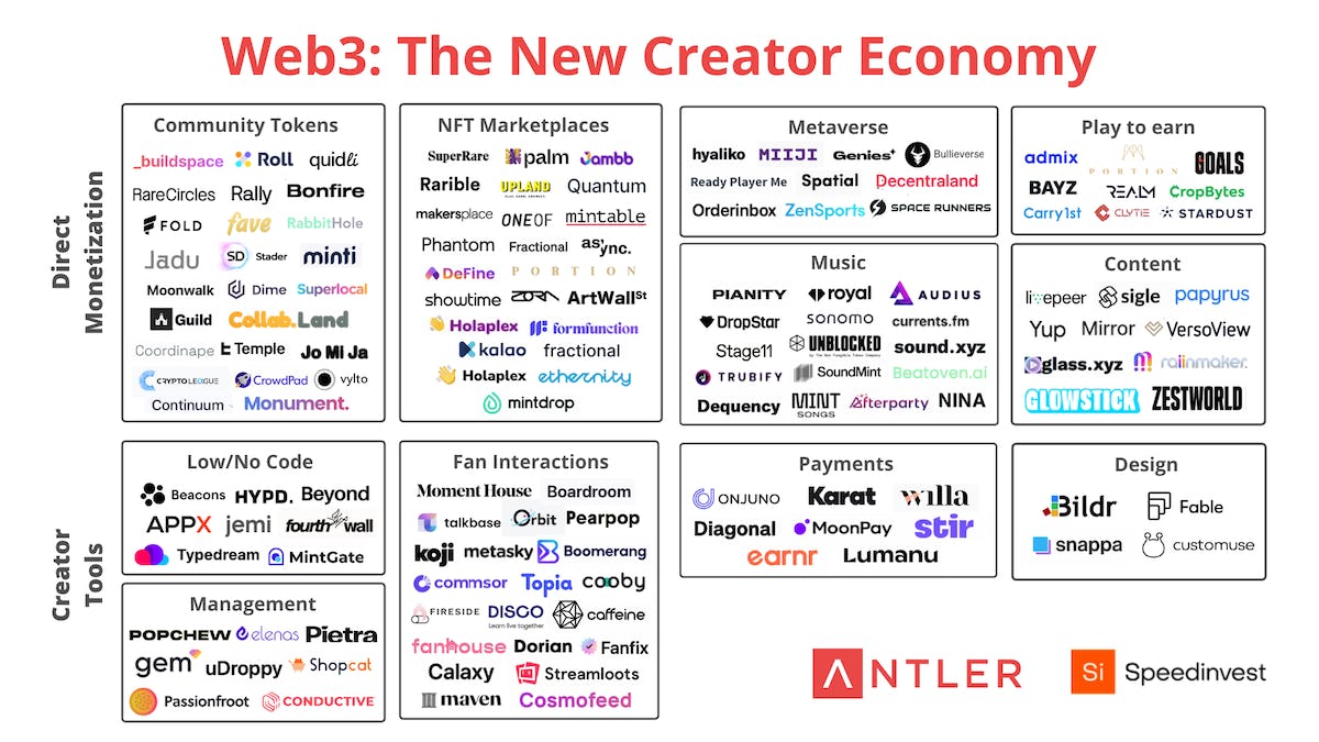 Nền kinh tế mới của người sáng tạo: giải nén trò chơi Web 3.0 | nhung VC