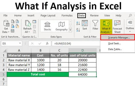 Scenario What-if Analysis | how to use what if analysis in excel