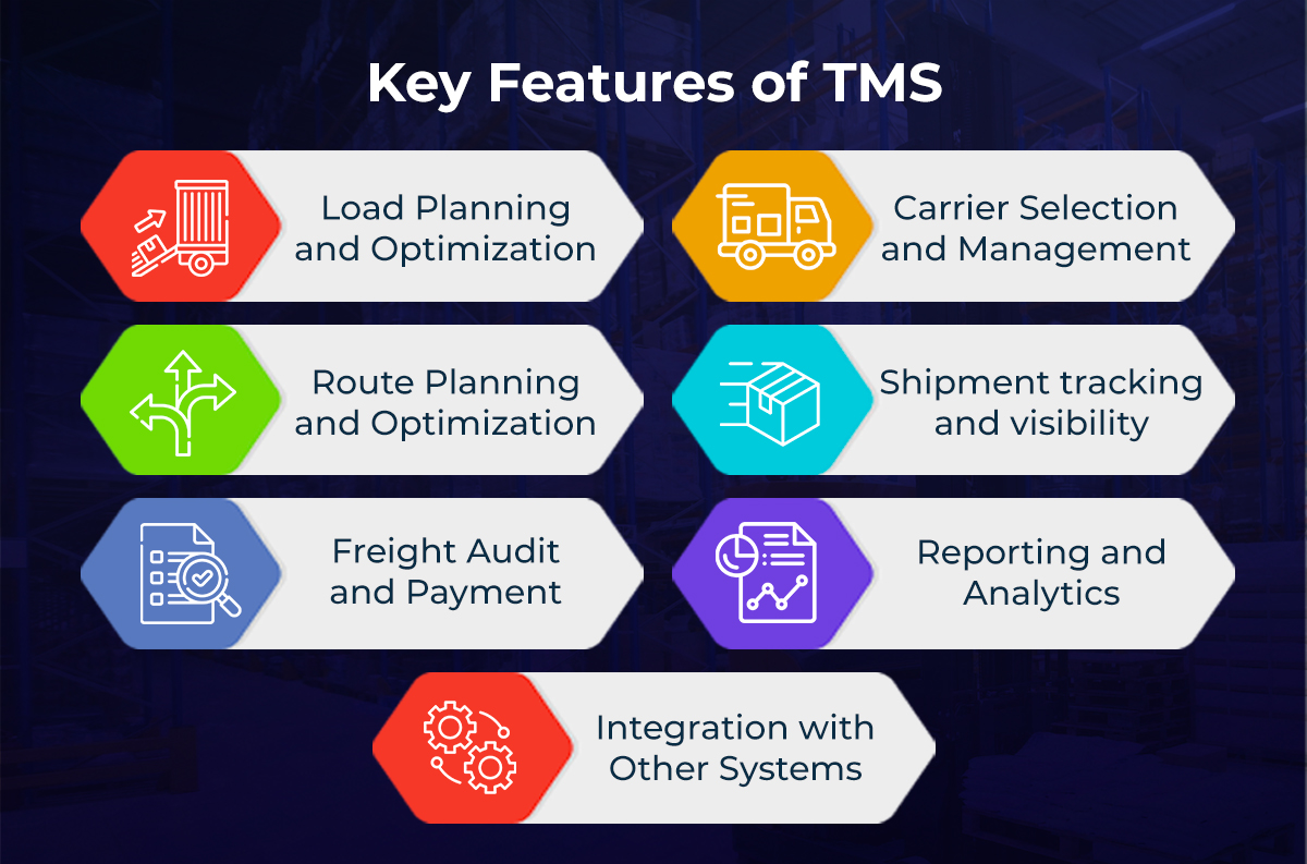 Características clave de TMS