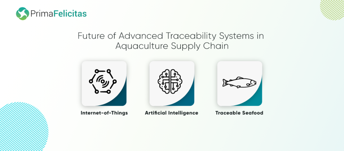 Future of Advanced Traceability System in Aquaculture Supply Chain