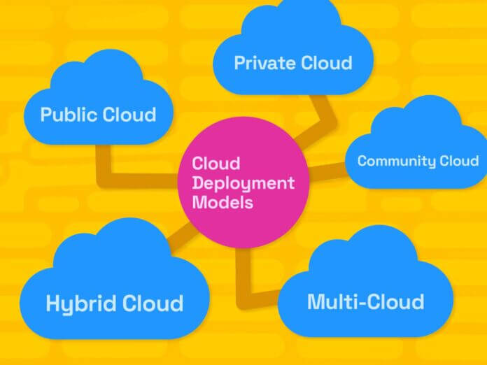 Choosing a Cloud Deployment Model