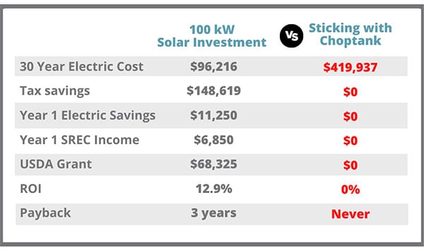 100-kw-md-solar-investment-comparison-chart-2