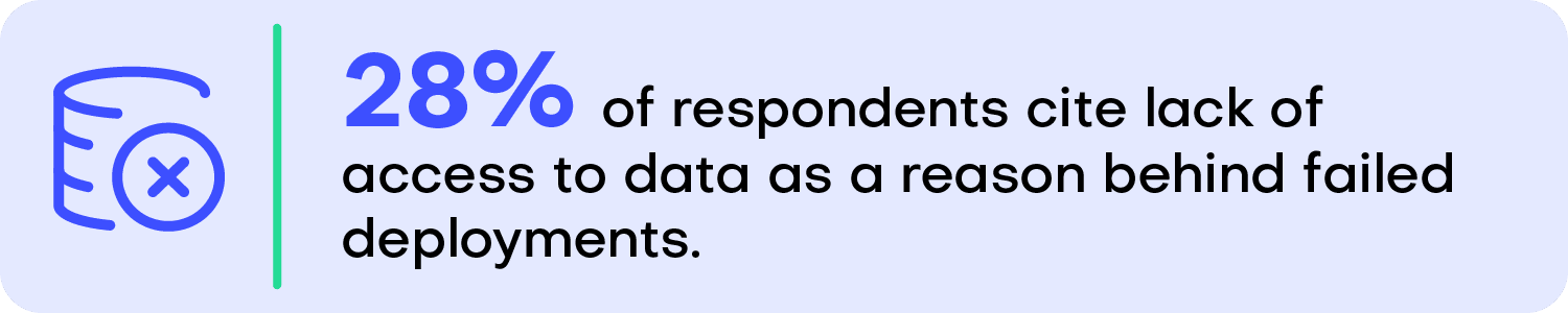 Çoğu şirkette veri erişimi ciddi şekilde eksik ve %71'i sentetik verilerin yardımcı olabileceğine inanıyor