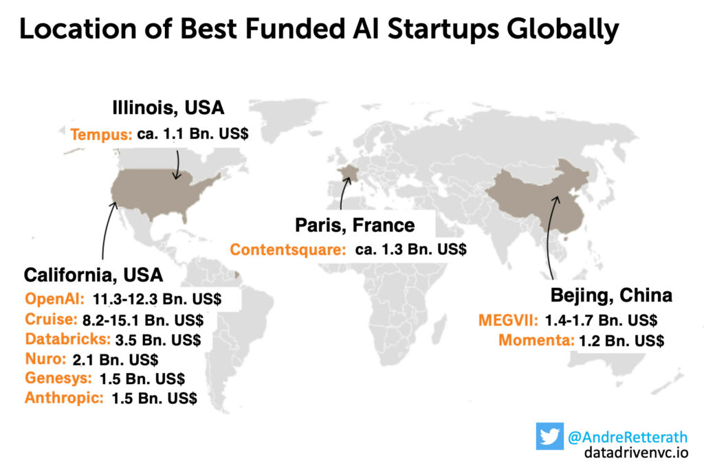 Europa se convierte en semillero de nuevas empresas de inteligencia artificial, pero la financiación sigue rezagada