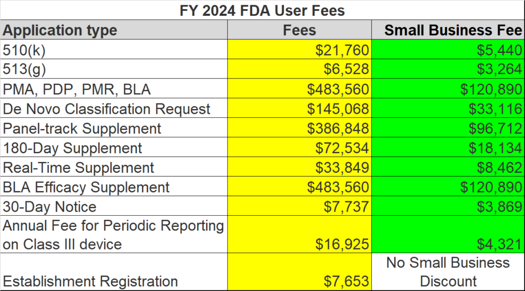 FY 2024 User Fees 1024x568 FDA User Fees for FY 2024 released on July 28, 2023