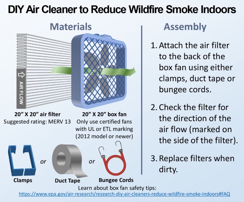 Diy air purifier infographic final