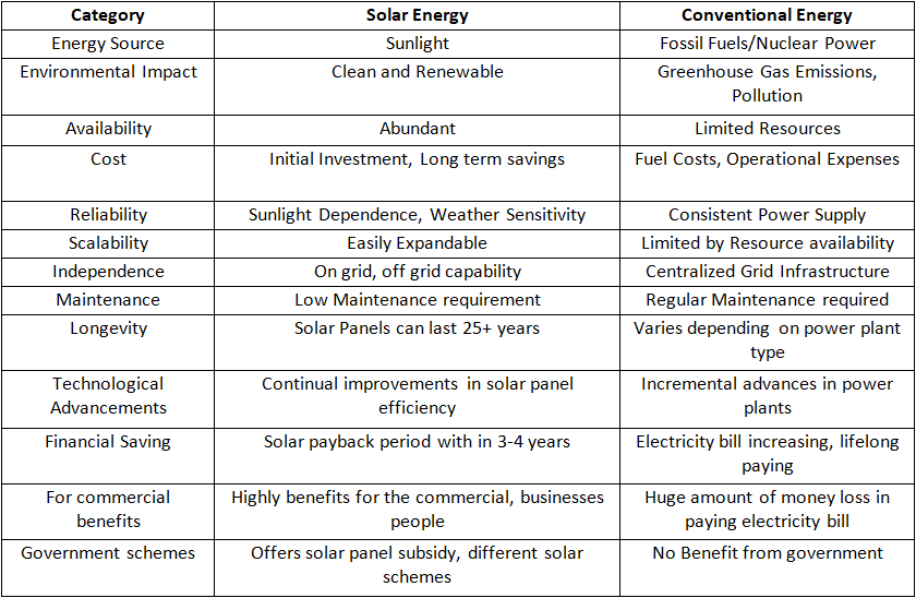 solar power in india