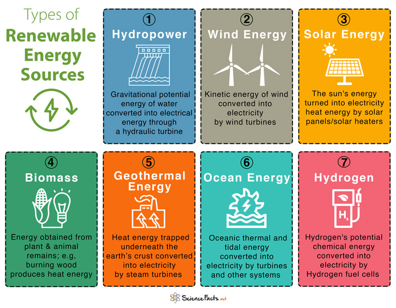 再生可能エネルギーの種類: 供給源、メリット、デメリット