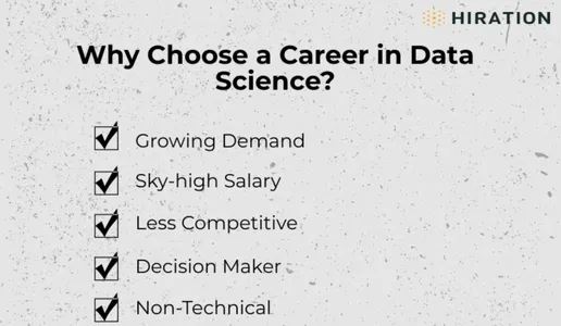 Why choose data science as a career option? Find out here! 