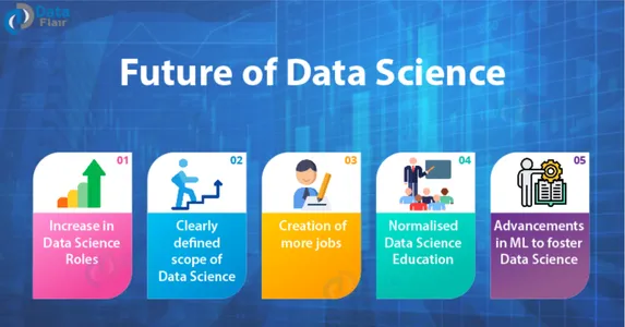 مستقبل علوم البيانات