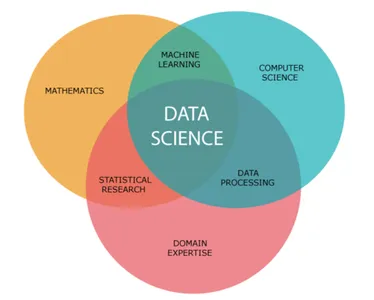 ما هو علم البيانات