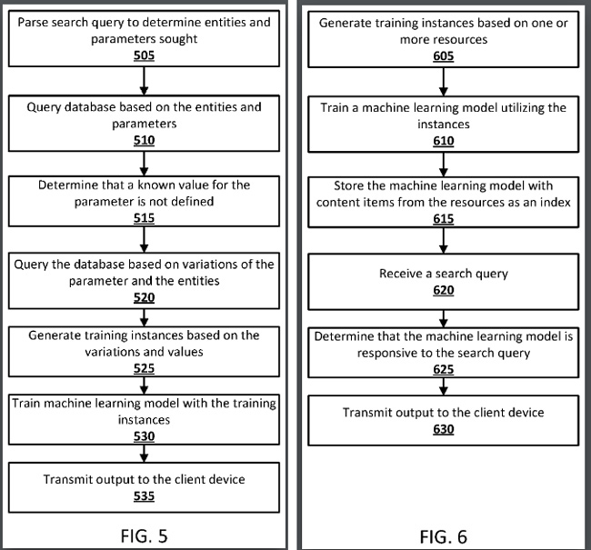 Diagrams from Google's patent about using machine learning systems to generate predictions