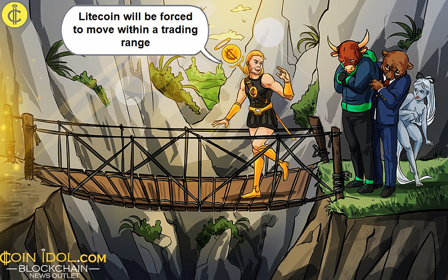 Litecoin will be forced to move within a trading range