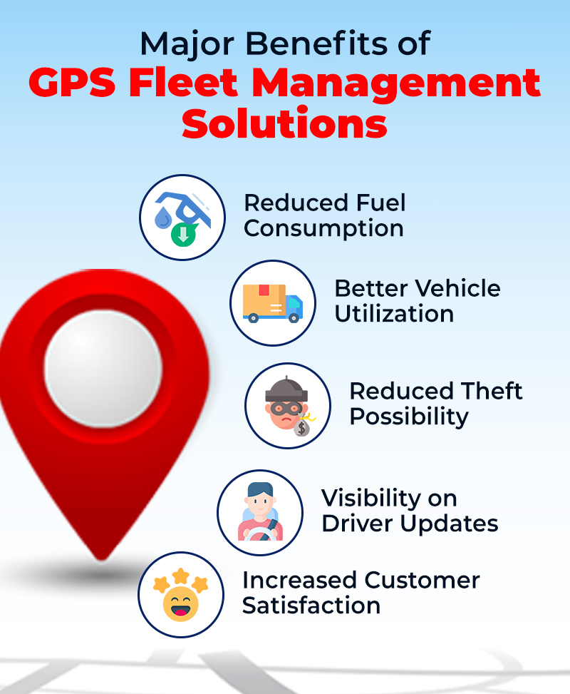 Avantages du système de gestion de flotte GPS