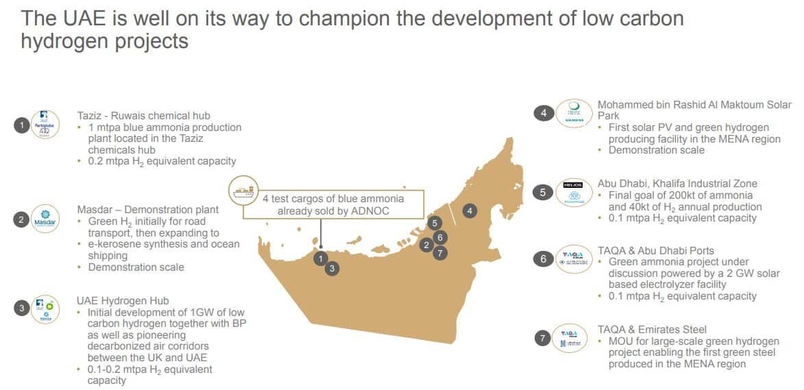UAE hydrogen projects