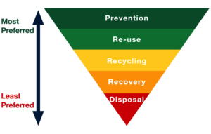 waste-management-hierarchy