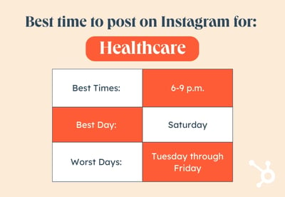 Endüstri grafiğine göre Instagram'da Yayınlamak için En İyi Zaman, Healthcare