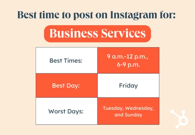 Beste Zeit zum Posten auf Instagram nach Branchengrafik, Business