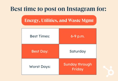 Endüstri grafiği, Enerji, Kamu Hizmetleri ve Atık Yönetimine göre Instagram'da Yayınlamak için En İyi Zaman