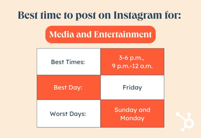 Endüstri grafiği, Medya ve Eğlence tarafından Instagram'da Yayınlamak için En İyi Zaman