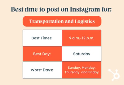 Beste Zeit zum Posten auf Instagram nach Branchengrafik, Transport und Logistik