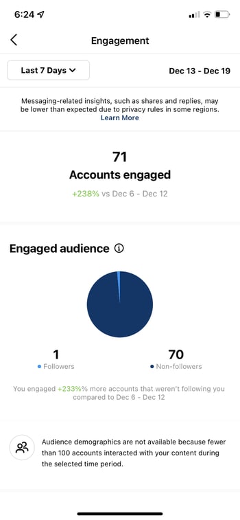 vind de beste tijd om op instagram te posten: instagram insights-accounts betrokken