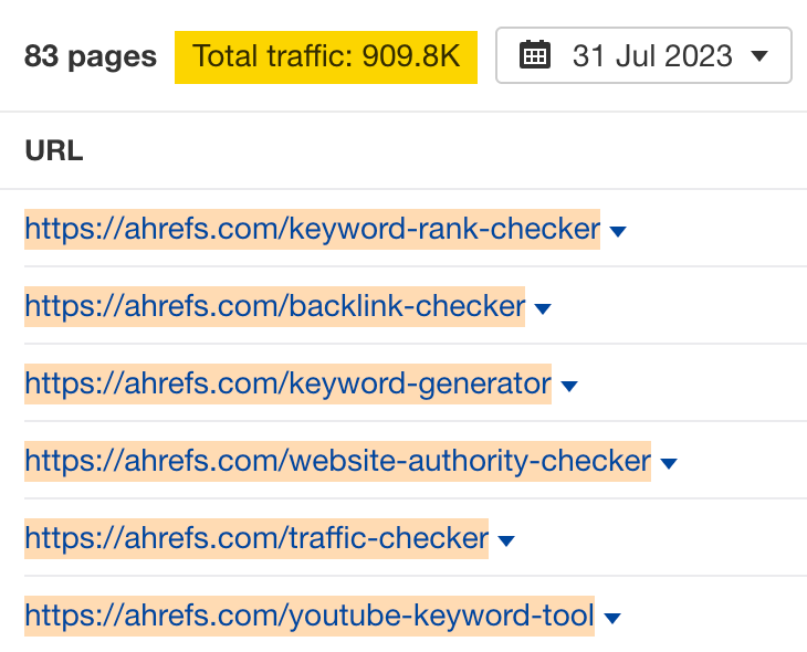 The combined estimated search traffic for all of Ahrefs' free SEO tools 