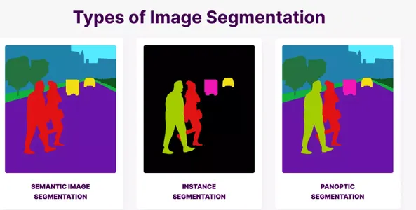 Arquitectura UNET | Tipos de segmentación de imágenes