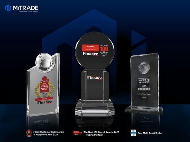 Mitrade recibe tres premios fintech; Satisfacción y felicidad del cliente de Forex Asia 2023 (izquierda), The Next 100 Global Awards - Plataforma comercial (centro) y Mejor corredor de activos múltiples de World Finance (derecha).