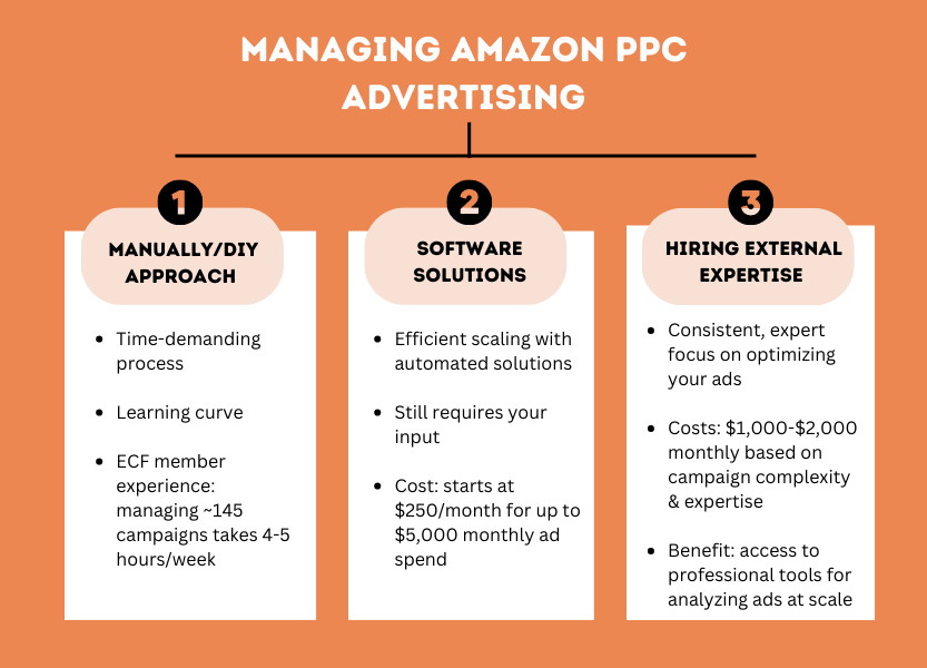 Trois façons de gérer la publicité Amazon PPC
