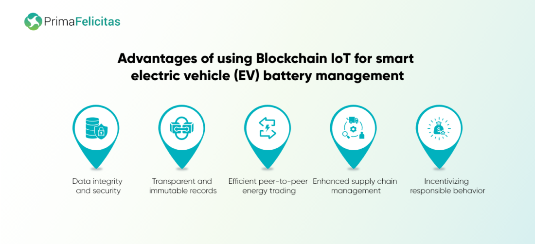 Advantages of using Blockchain IoT for smart electric vehicle (EV) battery management