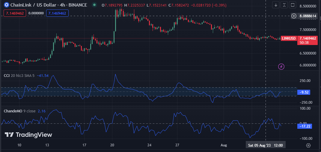 LINK/USD 4-hour price chart (Source: TradingView)