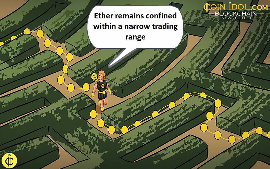 Ether remains confined within a narrow trading range