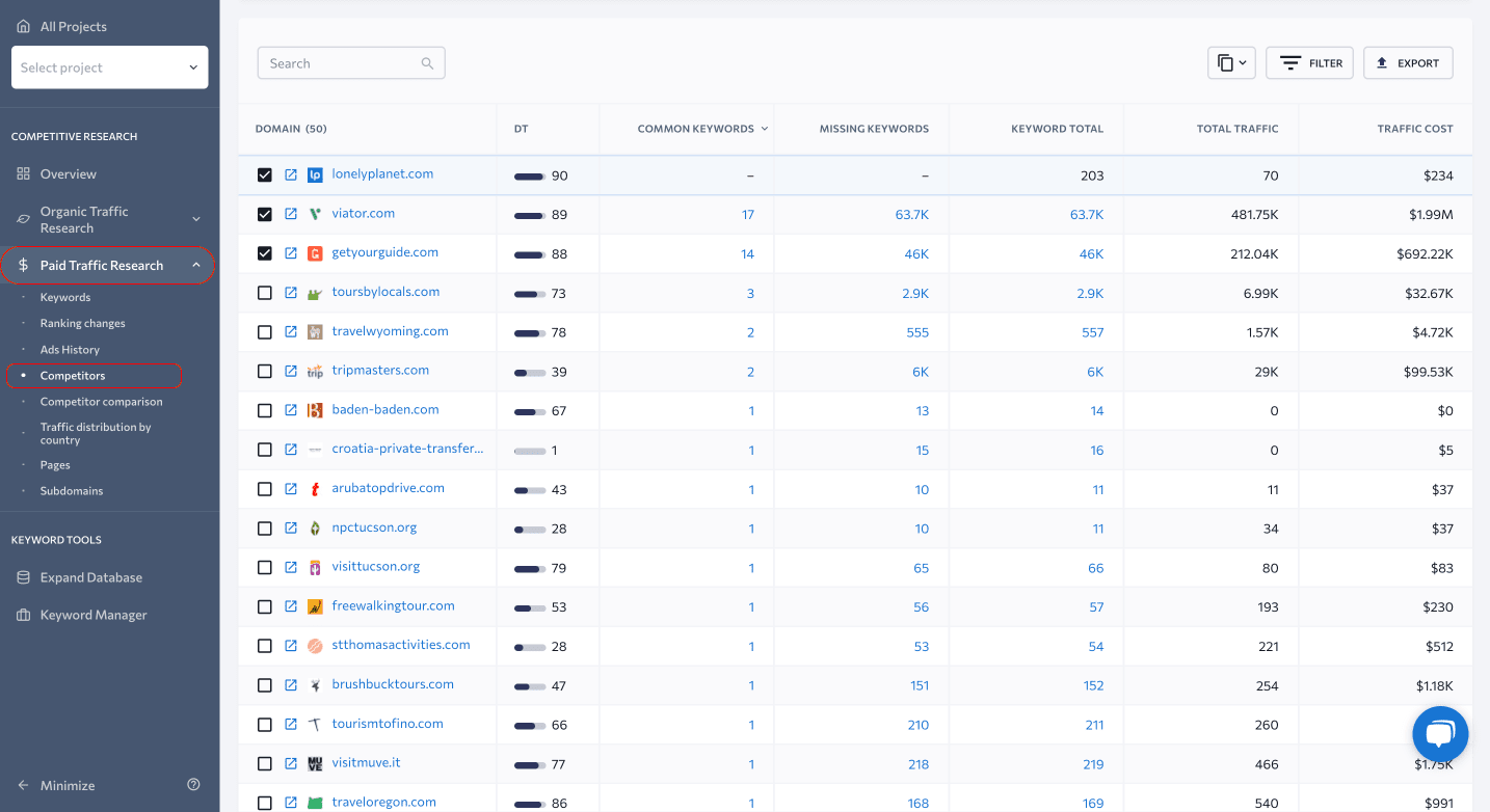 Captura de pantalla de competidores de tráfico pago en SE Ranking