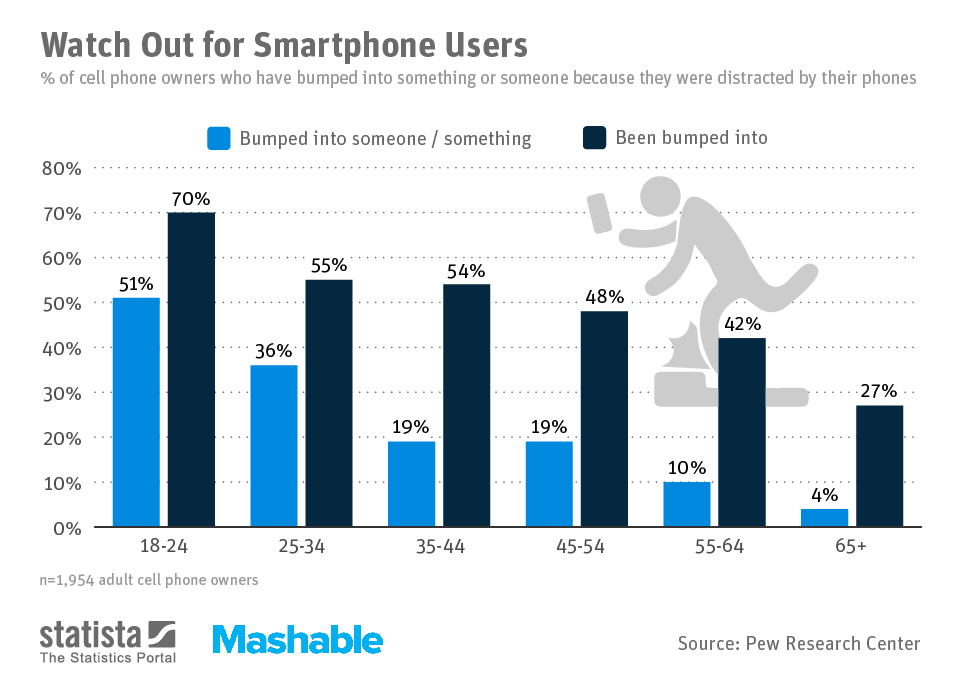 infographic about smartphone usage