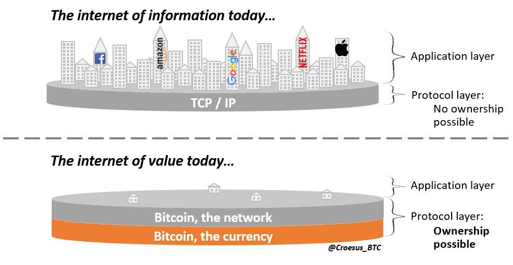 internet-value-information