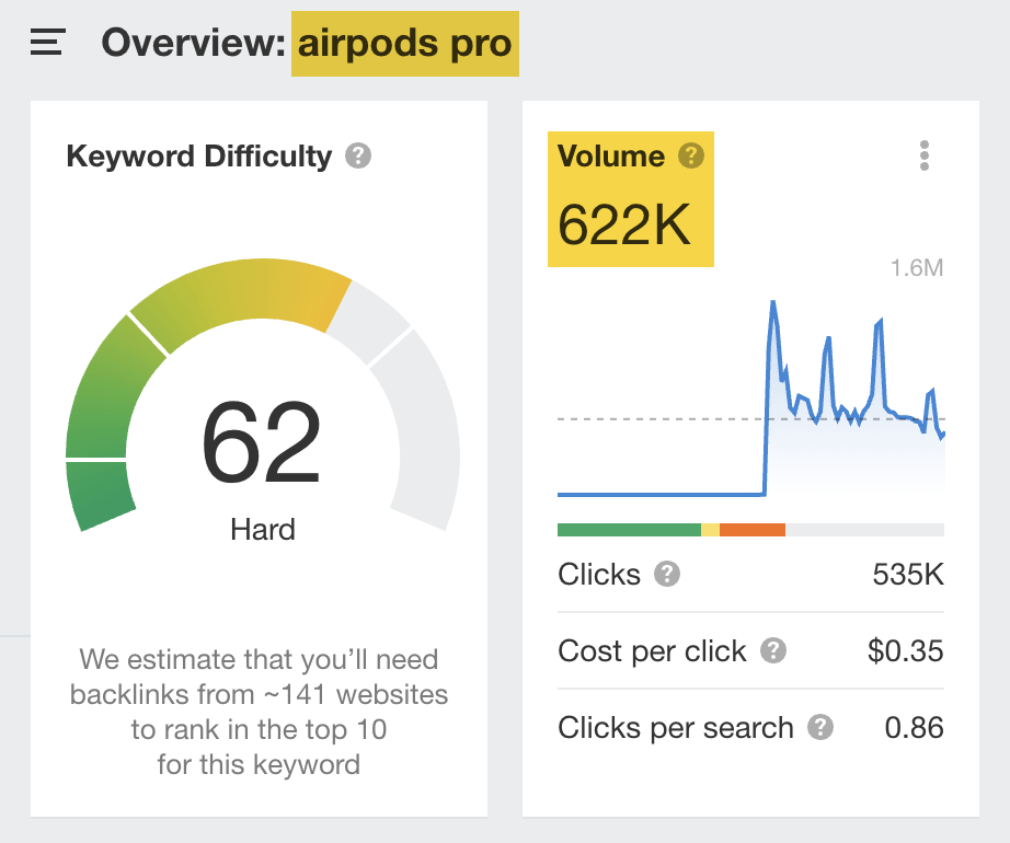 Lượng tìm kiếm hàng tháng ước tính ở Hoa Kỳ cho "airpod pro", thông qua Trình khám phá từ khóa của Ahrefs