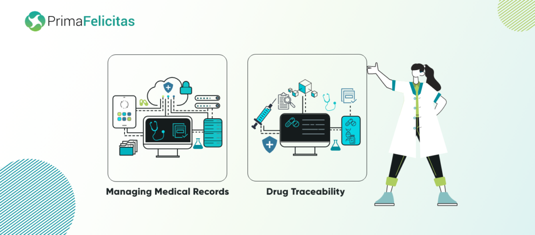 Managing medical records and Drugs Traceability