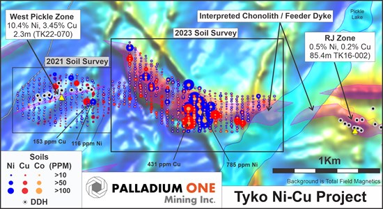 Không thể xem hình ảnh này? Truy cập: https://zephyrnet.com/wp-content/uploads/2023/08/palladi-one-discovers-highly-anomalous-nickel-copper-and-cobalt-values-between-the-west-pickle-and- rj-zones-on-tyko-ni-1.jpg