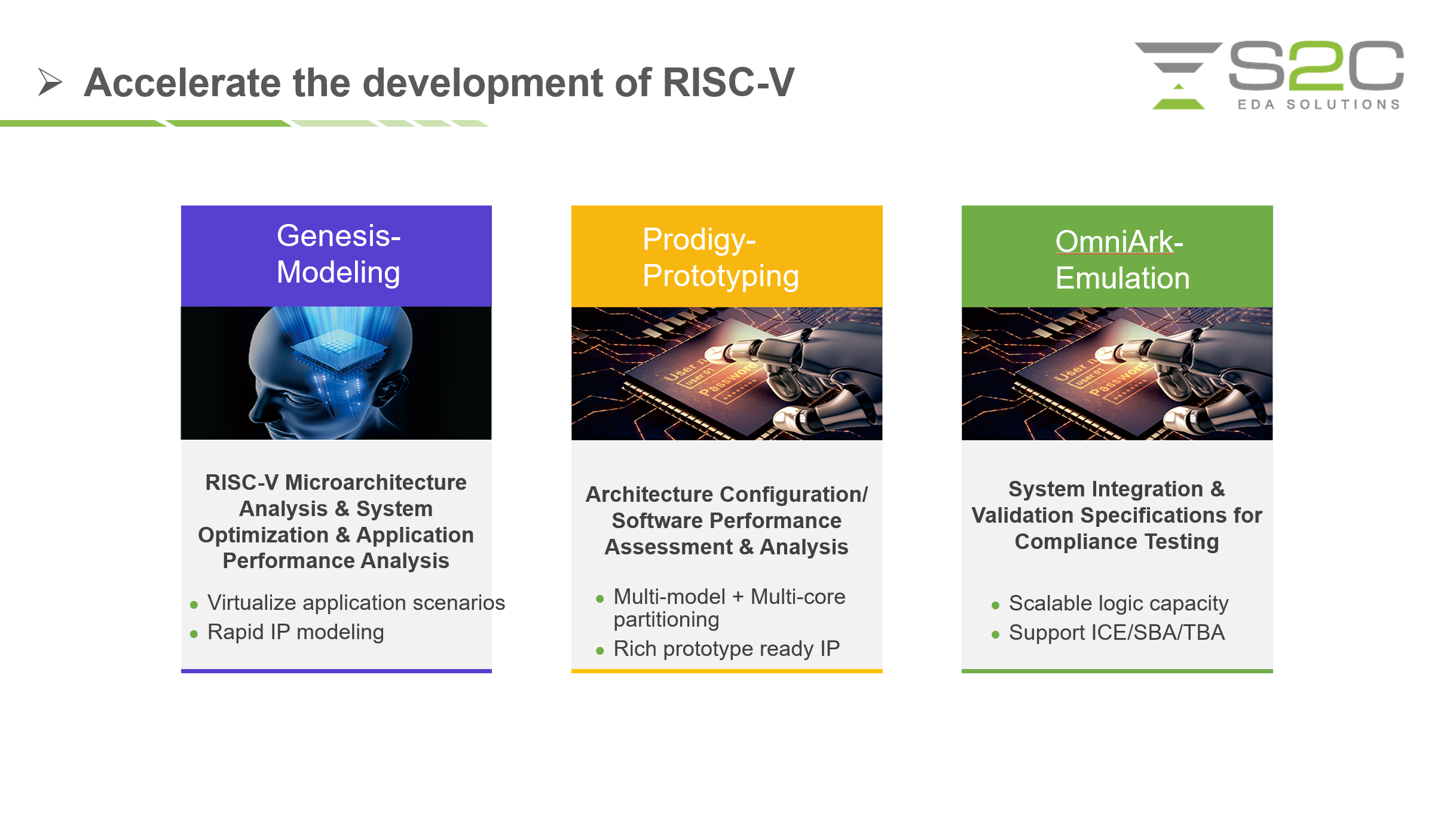 RISC V mimarisi analizi ve optimizasyon zinciri