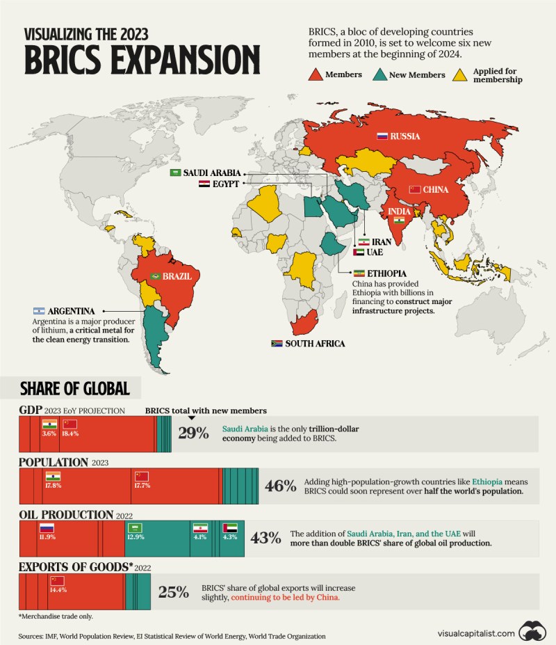 4 grafikte Görsel Kapitalist BRICS genişlemesi - 15. BRICS Zirvesi: Küresel Dinamiklerde Yeni Bir Bölüm