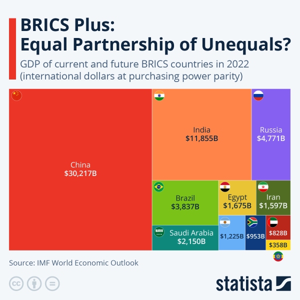 IMF Brics'in genişlemesi Eşit olmayanların eşit ortaklığı - 15. BRICS Zirvesi: Küresel Dinamiklerde Yeni Bir Bölüm